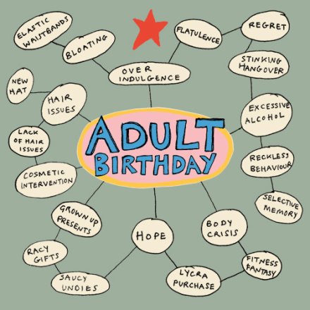 Adult Birthday Mindmap Card, 15cm