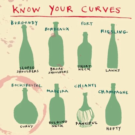 Bottled Know Your Curves Greeting Card, 15cm
